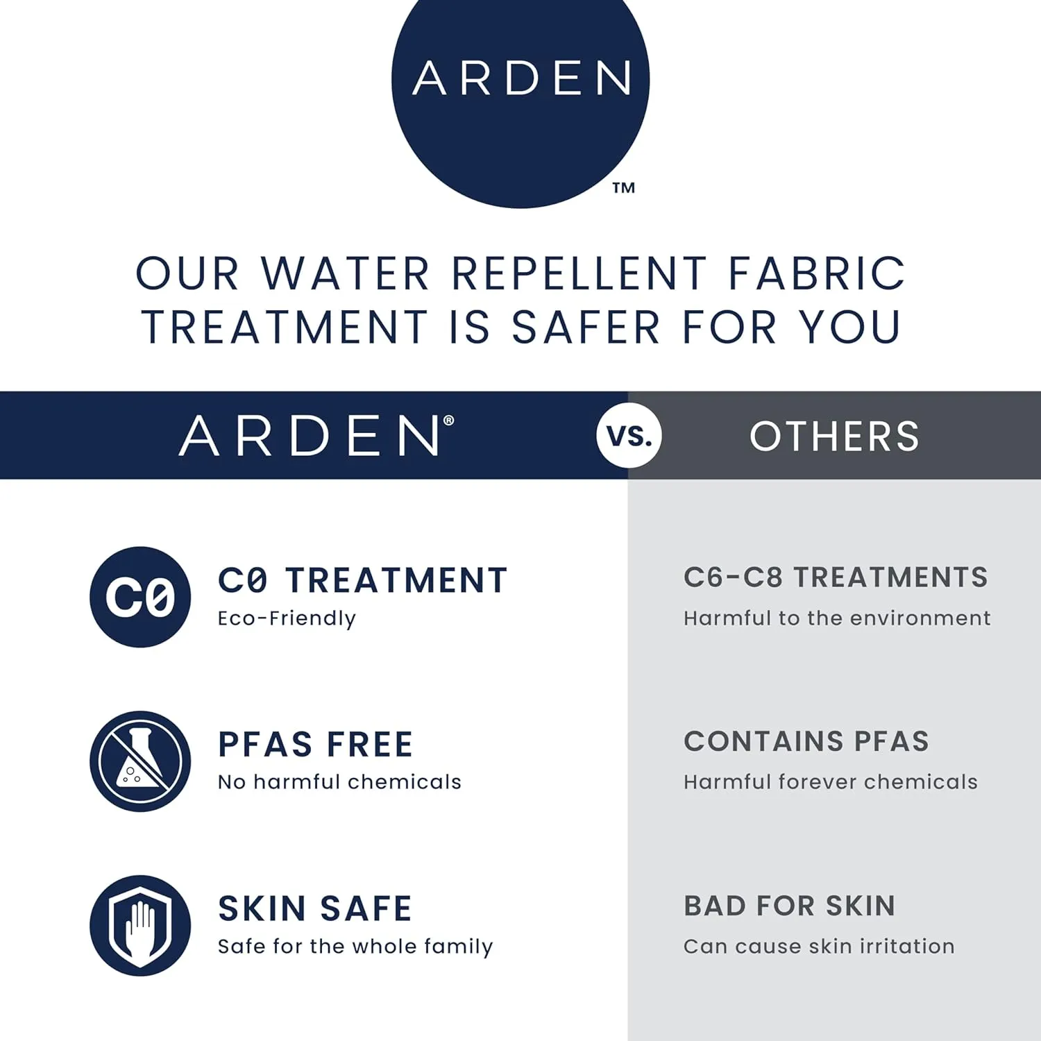 ARDEN Outdoor Dining Chair Cushion, 21 x 21, Rain-Proof, Fade Resistant 21 x 21, Lake Blue Leala